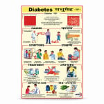 Diabetes Chart